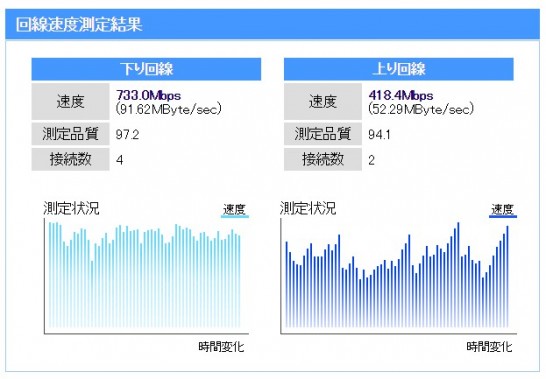 nurosokutei1